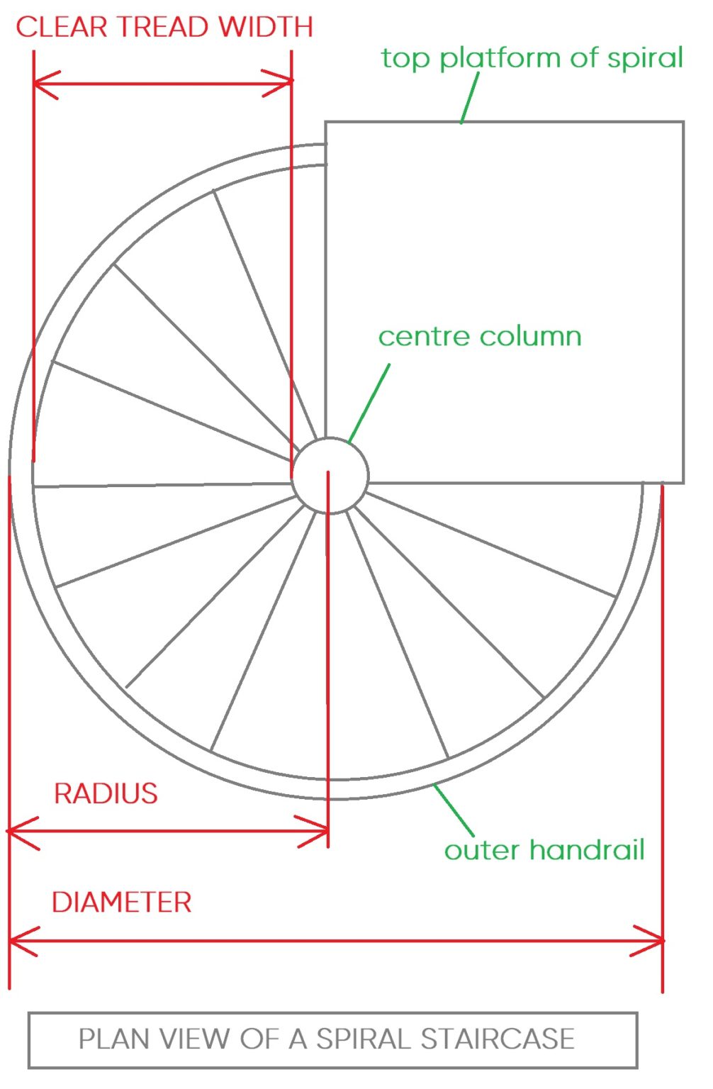 Small Spiral Staircase, UK | What Is The Smallest Spiral Stair Diameter?