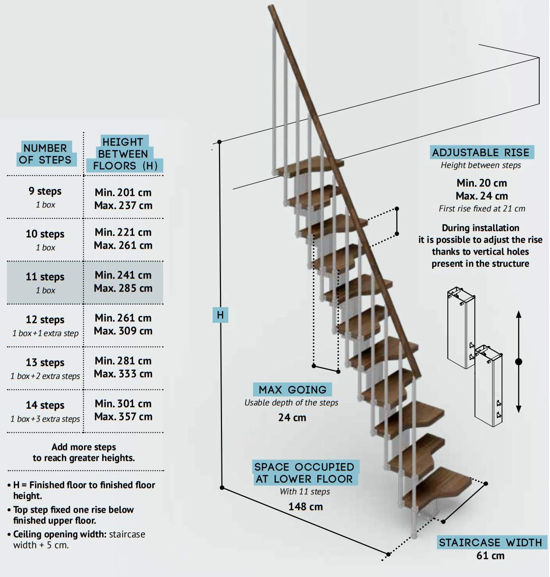 Mini-Space-Saving-Staircase-configurations